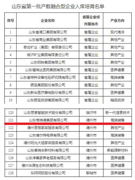 喜賀格瑞德集團入選山東省第一批產教融合型企業(yè)