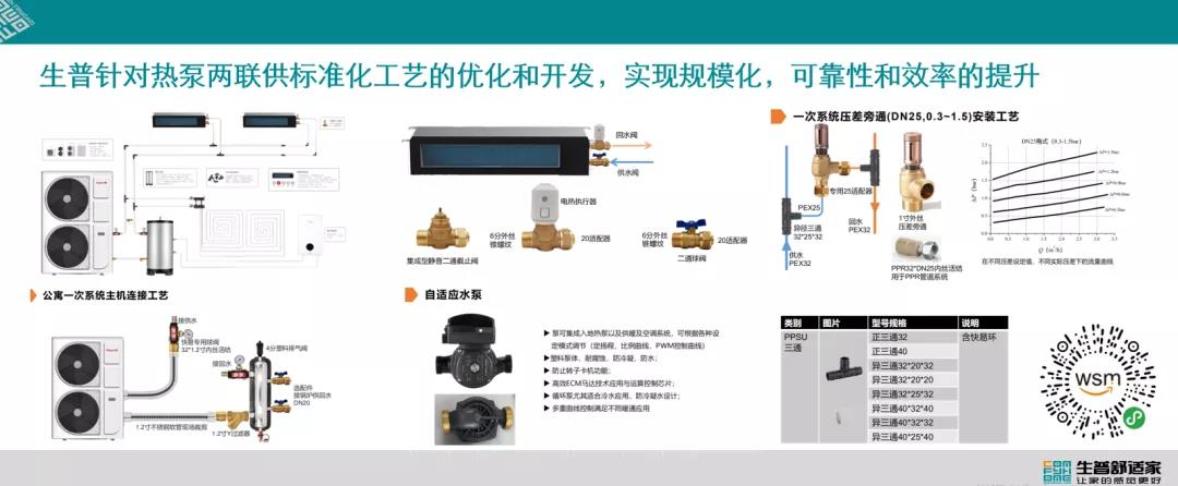 “南技北調(diào)”，加速北方兩聯(lián)供零售安裝工藝轉(zhuǎn)向“精細(xì)化”▏熱泵觀察