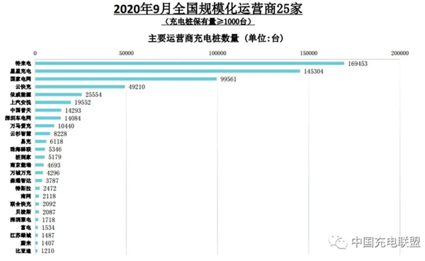 雙企攜手并進(jìn)，服務(wù)充電產(chǎn)業(yè)發(fā)展